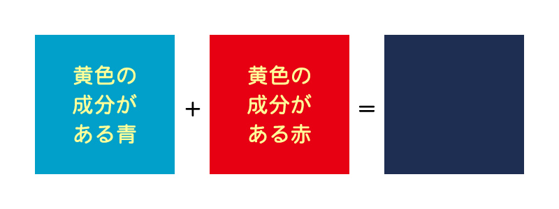 クラリチンは他の物質と相互作用できますか?